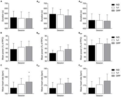 Goal Orientation and the Presence of Competitors Influence Cycling Performance